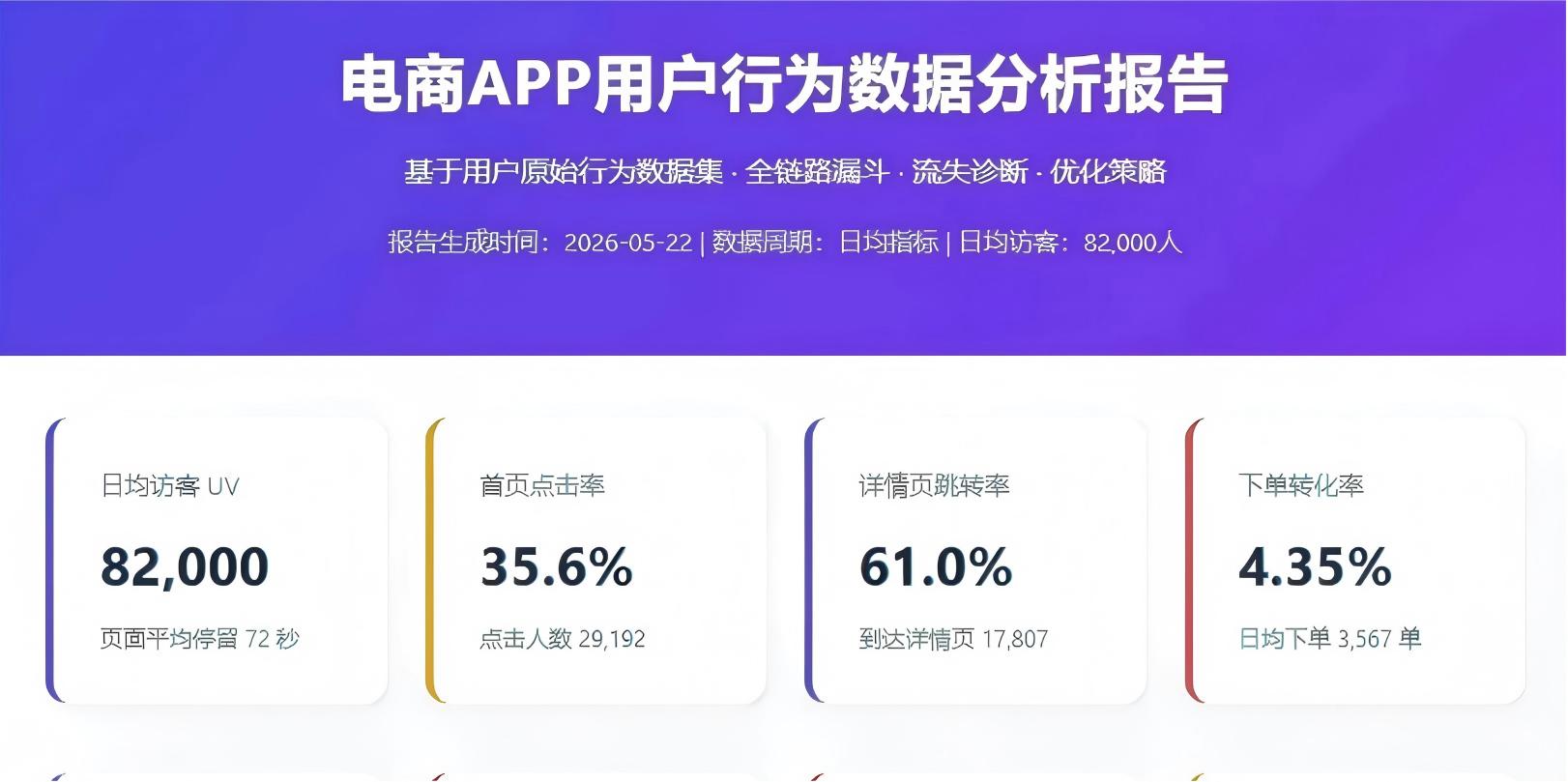 月度交付报告样例